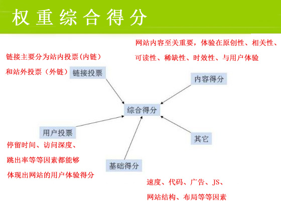 網絡營銷最重要的一步，你做到了嗎？
